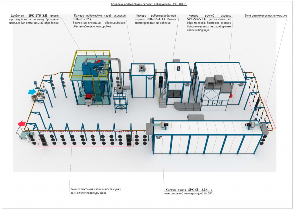 состав покрасочной линии.jpg